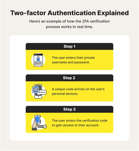 smart card 2fa|how to use 2fa.